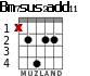 Bm7sus2add11 para guitarra - versión 2