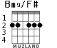 Bm9/F# para guitarra - versión 2