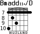 Bmadd11+/D para guitarra - versión 2