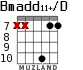 Bmadd11+/D para guitarra - versión 3
