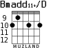Bmadd11+/D para guitarra - versión 4