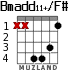 Bmadd11+/F# para guitarra - versión 2