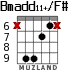 Bmadd11+/F# para guitarra - versión 4