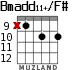 Bmadd11+/F# para guitarra - versión 5