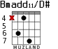 Bmadd11/D# para guitarra - versión 3