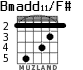 Bmadd11/F# para guitarra - versión 2