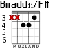 Bmadd11/F# para guitarra - versión 3