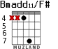 Bmadd11/F# para guitarra - versión 4