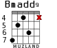 Bmadd9 para guitarra - versión 4