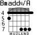 Bmadd9/A para guitarra - versión 2