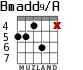 Bmadd9/A para guitarra - versión 3