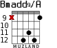 Bmadd9/A para guitarra - versión 5