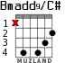 Bmadd9/C# para guitarra - versión 2