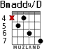 Bmadd9/D para guitarra - versión 2