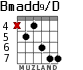 Bmadd9/D para guitarra - versión 3