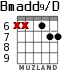 Bmadd9/D para guitarra - versión 4