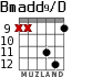 Bmadd9/D para guitarra - versión 6