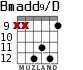 Bmadd9/D para guitarra - versión 7