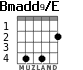 Bmadd9/E para guitarra - versión 2