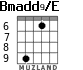 Bmadd9/E para guitarra - versión 5