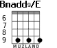 Bmadd9/E para guitarra - versión 6