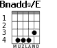 Bmadd9/E para guitarra - versión 1