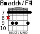 Bmadd9/F# para guitarra - versión 2