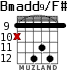 Bmadd9/F# para guitarra - versión 3