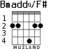 Bmadd9/F# para guitarra - versión 4