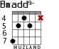 Bmadd9- para guitarra - versión 4