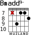 Bmadd9- para guitarra - versión 7