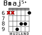 Bmaj5+ para guitarra - versión 2