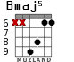 Bmaj5- para guitarra - versión 5