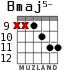 Bmaj5- para guitarra - versión 6