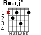 Bmaj5- para guitarra - versión 1