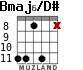 Bmaj6/D# para guitarra - versión 2