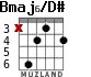 Bmaj6/D# para guitarra - versión 1