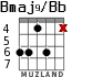 Bmaj9/Bb para guitarra - versión 4