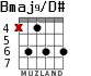 Bmaj9/D# para guitarra - versión 4