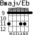 Bmaj9/Eb para guitarra - versión 3