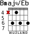 Bmaj9/Eb para guitarra - versión 4