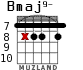 Bmaj9- para guitarra - versión 2
