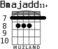 Bmajadd11+ para guitarra - versión 2