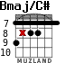 Bmaj/C# para guitarra - versión 4