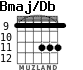 Bmaj/Db para guitarra - versión 2