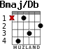 Bmaj/Db para guitarra - versión 3