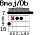 Bmaj/Db para guitarra - versión 4