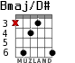 Bmaj/D# para guitarra - versión 2
