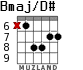 Bmaj/D# para guitarra - versión 4