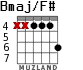 Bmaj/F# para guitarra - versión 2